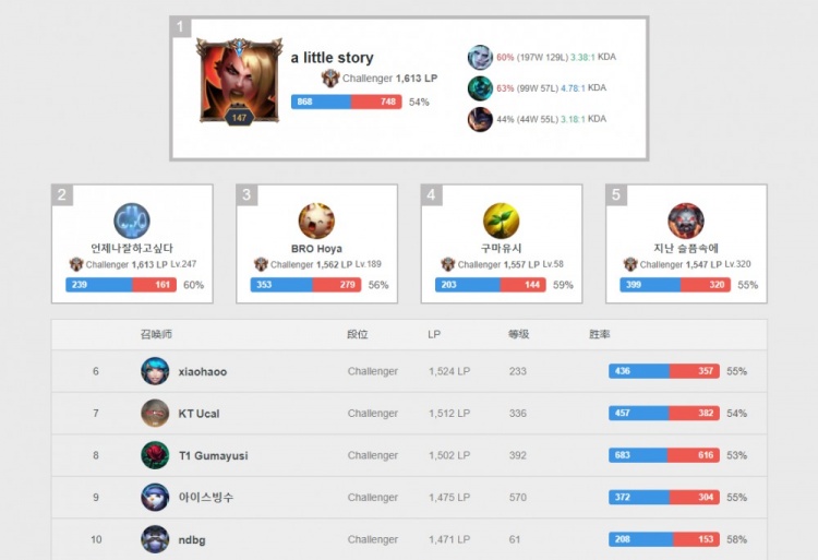 争夺晋级下 争夺晋级下